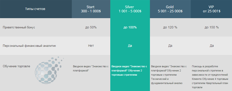 Минимальная сумма у uTrader
